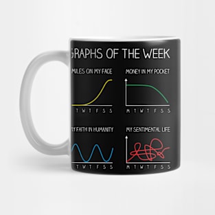 Graphs of the week Mug